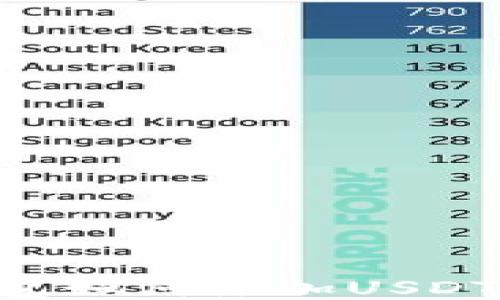 
比特派钱包如何添加USDT：详尽指南