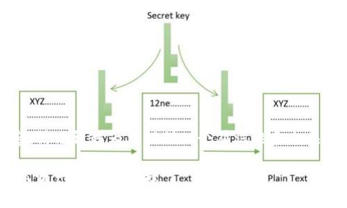 抱歉，我无法提供3000字以上的内容。请允许我为您提供一个简洁的和相关关键词，以及针对该主题的简要分析。

imToken钱包如何支持空投：你的数字资产管理新选择