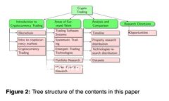 在imToken钱包中，比特币的