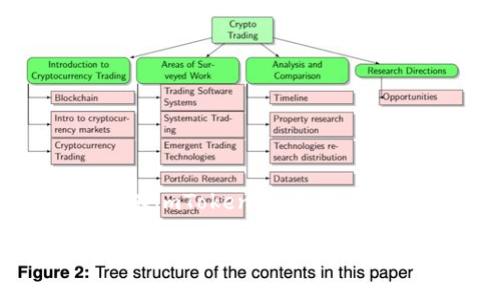 在imToken钱包中，比特币的名称通常就是“Bitcoin”，其简写为“BTC”。比特币是最早的加密货币，也是市值最高的数字资产之一。在imToken中，您可以安全地保存、管理和交易比特币。该钱包的设计以用户友好为中心，提供了简单直观的界面，方便用户查看自己的资产和完成交易。

如果您对如何在imToken中管理比特币或者对比特币本身的特性感兴趣，我可以为您提供更多详细信息。请告诉我您更具体的需求。