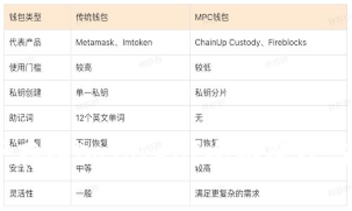 USDT能否存入imToken？全面解读与操作指南