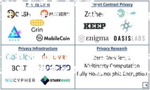 bibiao/bibiao
比特币, 钱包, 存储, 区块链, 加密货币/guanjianci

引言
在数字货币的浪潮中，比特币无疑是最引人注目的明星。从2009年它首次问世以来，比特币不仅改变了金融交易的方式，也引发了人们对于加密货币和去中心化金融的热情。在这个过程中，比特币钱包成为了每个投资者必备的工具。然而，很多人对于比特币钱包的存储问题感到困扰，尤其是对于一些希望简化数字货币使用体验的人来说。
近几年，关于“比特币钱包不占内存”的讨论逐渐升温，这不仅仅是技术上的探讨，更是涉及到用户体验、便捷性以及安全性等多方面的深层话题。本文将深入分析这一主题，从比特币钱包的基本概念到不占内存的技术解决方案，逐步揭开其背后的技术细节，帮助读者更好地理解这一技术趋势。

比特币钱包的类型
比特币钱包可以根据存储方式分为几种不同的类型：热钱包、冷钱包以及轻钱包（SPV钱包）。每种钱包都有其独特的特点和适用场景。
热钱包是指在线钱包，通常用于交易频繁的用户。它们依托于网络，提供便捷的存取服务，但相对来说也容易受到黑客攻击。冷钱包则是离线存储设备，安全性极高，适合大额持有者。轻钱包，顾名思义，它们的设计初衷是为了占用更少的存储空间，它们通过一种被称为“简化支付验证”（SPV）的方式来验证交易，这正是“比特币钱包不占内存”的基础。

为什么选择轻钱包？
轻钱包以其占用空间小和操作方便而受到越来越多用户的青睐。对于初学者或是小额投资者而言，使用轻钱包可以有效降低技术门槛。由于不需要下载整个区块链，用户只需将钱包应用安装在手机或电脑上，便可以快速开始自己的加密货币之旅。在快速变化的数字经济环境中，这种便利性使得轻钱包成为了一个受欢迎的选择。

技术支持：不占内存的原理
轻钱包的运作依赖于SPV（简化支付验证）技术。通过该技术，轻钱包并不需要存储完整的区块链数据。这是因为比特币交易的数据是通过区块链构建的，而SPV允许轻钱包只下载与其地址相关的部分数据。换句话说，轻钱包只需验证这些信息是否与网络中已经存在的数据信息一致，从而提高了存储效率。
此外，轻钱包还利用全节点提供的服务来获取所需的数据。全节点存储了完整的区块链，可以为轻钱包提供实时数据。这使得用户在获取信息时，不会占用本地存储空间，而是通过网络远程访问，以此达到不占内存的目的。

安全性与风险
虽然轻钱包在存储上优越，但它们也存在安全风险。由于不存储完整的区块链数据，轻钱包在验证交易时依赖其他全节点的信息，这使其面临中间人攻击的风险。数据的完整性和可靠性都依赖于所连接的全节点，这就要求用户选择信誉良好的节点以保证安全。
此外，由于轻钱包通常运行在智能手机或个人计算机上，这样的环境也增加了被恶意软件攻击的可能性。因此，用户在使用轻钱包时，务必要采取适当的安全措施。例如，确保设备安全、使用强密码、定期更新钱包应用程序等。

轻钱包的使用场景
轻钱包适用于多种使用场景，为用户提供了灵活的选择。每天进行小额交易的用户、希望通过手机随时随地管理比特币的投资者，都可以选择轻钱包作为主要钱包。尤其是在大型活动或者旅行时，轻钱包可以让用户轻松进行交易，无需担心设备存储空间不足。
同时，由于轻钱包易于使用，它为新用户提供了一个友好的入口。新手可以更直观地理解比特币交易的流程，无需过多关注技术细节，降低了学习门槛。在这样的背景下，轻钱包的普及有助于推动比特币的广泛应用。

市场现状与未来趋势
随着比特币市场的发展，轻钱包的应用也逐渐增多。许多知名钱包平台纷纷推出轻钱包服务，以满足市场需求。对于比特币的支持者来说，这意味着更多的选择和更好的用户体验。
未来，轻钱包有望利用更先进的技术进一步提升其安全性和功能性。如智能合约和多重签名等功能的集成，能更好地保护用户的资产安全。同时，伴随着区块链技术的进步，更高效的分布式存储解决方案可能会出现，帮助解决轻钱包在数据完整性方面的问题。

结论
比特币作为一种新兴的数字资产，其交易方式和工具正在不断演进。轻钱包带来的“不占内存”特性为用户解决了存储困扰，提升了交易体验。然而，用户在享受便利的同时，也需要关注安全风险，采取适当的预防措施。未来，轻钱包虽可能在安全性与功能性方面进行，但如何在便利和安全之间取得平衡，仍将是一个持续的挑战。
总之，“比特币钱包不占内存”的概念不仅是技术上的突破，更是推动整个加密货币生态系统发展的重要力量。对于投资者来说，理解并掌握这一工具，将帮助他们在不断变化的市场中立于不败之地。