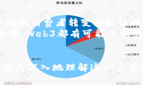tiaoti深入理解Web3：未来互联网的全新蓝图/tiaoti
Web3, 区块链, 去中心化, 数字资产, 加密货币/guanjianci

引言：什么是Web3？
在当今快速发展的数字时代，技术的革新层出不穷。尤其是互联网，伴随Web1.0的静态信息展示和Web2.0的互动与社交，Web3应运而生，成为未来互联网的重要趋势。那么，Web3究竟是什么？它又将怎样改变我们生活的方方面面？

Web3的定义与背景
Web3，通常被称为“去中心化的互联网”，是建立在区块链技术之上的新一代互联网架构。其主要目标是通过去中心化、用户主权以及隐私保护，赋予用户更多的数据控制权和经济自由。在这样的网络环境中，用户不仅是内容的消费方，还是内容的创造者和拥有者。
伴随着比特币和以太坊等加密货币的发展，Web3逐渐进入人们的视野。区块链技术的去中心化特性，使得用户可以绕过传统的中介机构，直接进行交易与互动，这为各类创新应用提供了广阔的空间。

Web3的核心特征
要理解Web3，我们需要关注它的几个核心特征：
ul
listrong去中心化：/strongWeb3 的基础是区块链技术，这意味着没有单一的控制中心，所有的数据和交易都分布在网络中的多个节点上。这样的结构确保了更高的安全性与透明度。/li
listrong用户主权：/strong在Web3中，用户拥有自己的数据和数字资产，随时可以选择是否分享。这种特性在当前的Web2环境中是难以实现的。/li
listrong加密经济：/strongWeb3引入了加密货币和智能合约，为用户提供了新的交易模式和收入机会。用户不再是被动的内容消费者，而是可以通过各种方式直接参与价值创造与交换。/li
/ul

Web3如何运作？
Web3的运作机制依赖于多个元素的协同作用。从底层基础设施的区块链，到智能合约的应用，再到去中心化应用（dApps）的开发，每一层都充满了创新和挑战。
区块链技术作为Web3的核心，提供了不可篡改和透明的数据存储方案。用户通过私钥控制自己的数字资产，并与智能合约进行交互。智能合约是自动执行的合约，不需要中介介入，使得交易更高效、安全。
去中心化应用（dApps）是建立在区块链上的应用程序，它们不依赖于任何中央服务器，用户可以直接通过浏览器连接到这些应用，参与其中。

Web3的应用场景
Web3的潜力不仅限于加密货币，它还涵盖了多个领域，包括但不限于：
ul
listrong金融服务：/strong去中心化金融（DeFi）是Web3最火热的应用之一，用户可以在没有中介的情况下进行贷款、交易、保险等金融活动。/li
listrong数字身份：/strongWeb3提供了一种去中心化的身份识别方式，用户可以通过区块链管理自己的数字身份，保护隐私的同时也保证了身份的真实性。/li
listrong内容创作：/strong艺术家和创作者可以借助NFT（非同质化代币）在数字市场上出售作品，确保作品的独特性与真实性，重新定义了知识产权的概念。/li
listrong在线社区：/strong去中心化自治组织（DAO）允许用户共同治理和管理网络项目，参与决策的过程，增强了社区的参与感。/li
/ul

Web3面临的挑战
尽管Web3充满机遇，但其发展也面临许多挑战，包括技术障碍、用户教育、法规合规等。
首先，技术的复杂性可能会阻碍普通用户的接受。对于大多数人来说，如何安全地管理加密资产，仍然是一个挑战。其次，法律法规的缺失会使得一些创新遇到监管障碍。
此外，生态系统的成熟需要时间，目前大多数Web3应用仍在探索阶段。如何实现不同区块链之间的互操作性，也是一个亟待解决的问题。

Web3的未来展望
作为互联网发展的新阶段，Web3的潜力被广泛看好。未来，随着技术的不断成熟和用户认知的提升，Web3有望实现更广泛的应用。
随着各种去中心化应用的不断涌现，我们可能会看到一个更具包容性和公平性的网络环境。在这个环境中，用户不仅能够控制自己的数据与资产，还能通过参与网络治理获得更大的话语权。
此外，Web3还可能与人工智能、物联网等其他前沿技术深度结合，进一步推动数字经济的发展。当人们逐渐适应这一新生态时，我们的工作与生活方式也将重新定义。

结语：迈向Web3时代
Web3不仅是技术的革新，更是对传统互联网的反思与挑战。在这个全新的网络时代，用户的角色将发生本质改变，从单纯的消费者转变为积极的参与者和创造者。
经历了Web1.0与Web2.0的演变，我们展望未来，将迎来Web3带来的无限可能。无论是从金融、社会，还是文化的角度来看，Web3都有可能深刻影响我们生活的每一方面。
在这个充满机遇的时代，让我们一起探索Web3的未来，迎接全新互联网的巨变。

以上内容对Web3进行了详细的解读，涵盖了其定义、特征、运作机制、应用场景、面临的挑战及未来展望，希望能帮助读者更深入地理解这一重要的技术趋势。