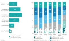 IM钱包：不需要绑定手机号