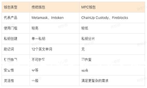 探索Web3钱包交易：新兴数字资产的安全与便捷