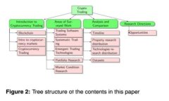 了解imToken离线签名：安全