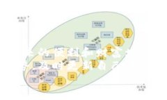   如何将imToken钱包导入比