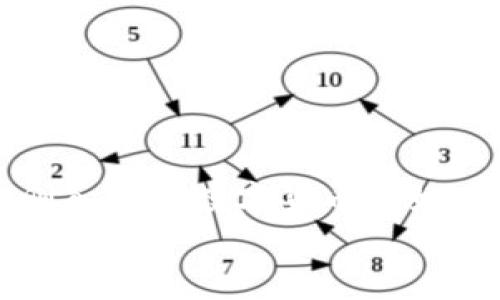   USDT钱包详解：你的数字货币储存解决方案  / 

 guanjianci USDT, 钱包, 数字货币, 加密货币, 存储安全  /guanjianci 

什么是USDT钱包？
在现代数字经济的背景下，USDT（Tether）作为一种稳定币，其重要性与日俱增。简单来说，USDT是一种与法定货币（如美元）挂钩的加密货币，其价值通常保持在1:1的比率。这种稳定性使得USDT在加密货币交易中扮演着极为重要的角色。那么，USDT钱包又是什么呢？它是一种专门用于存储、管理USDT的数字钱包，它能安全地保存用户的数字资产，并允许他们进行交易。实际上，USDT钱包的类型多种多样，包括热钱包和冷钱包，用户根据自己的需要进行选择。

为什么需要USDT钱包？
在这个日益数字化的时代，存储和管理你的数字资产变得至关重要。一方面，USDT钱包的出现为用户提供了一个安全、方便的方式来存储他们的USDT资产。另一方面，这种钱包为用户提供了交易、接收和转移资金的便利。例如，交易者可以通过USDT钱包快速进行买卖操作，从而实现财务自由。此外，USDT钱包还可以作为提升用户资产流动性的一种手段，使得用户可以在不同的数字资产之间进行灵活转换。

USDT钱包的类型
在选择合适的USDT钱包时，了解不同类型的钱包及其特点是十分必要的。我们可以将USDT钱包分为两大类：热钱包和冷钱包。
strong1. 热钱包：/strong这类钱包通常是在线钱包，用户通过手机应用或网页进行访问。热钱包的优点在于其便捷性和快速的交易能力。用户可以随时随地快速帮助他们进行交易，适合频繁交易的用户。然而，由于其始终连接互联网，热钱包在安全性方面相对较弱，易受到黑客攻击和其他网络风险的威胁。
strong2. 冷钱包：/strong冷钱包是指不连接互联网的存储设备，如硬件钱包和纸钱包。冷钱包的安全性较高，给用户提供了更好的资产保护。它适合长期持有资产的用户。他们可以将大量的USDT存储在冷钱包中，从而大大降低被盗的风险。虽然冷钱包的使用可能相对繁琐，但对于希望加强安全性的用户而言，它是至关重要的。

如何选择合适的USDT钱包？
选择USDT钱包时，用户需要综合考虑多个因素。例如，最重要的考虑是安全性。选择一个声誉良好、被广泛接受的钱包提供商，查看用户评论和反馈是非常必要的。此外，用户应关注钱包的操作界面，确保其易用性和友好性。对于那些不太熟悉加密货币的人来说，一个简单易用的钱包界面可以大大减少学习成本。
此外，交易费用也是选择钱包时要考虑的重要因素。不同的钱包在交易时会收取不同的费用，选择一个费用合理的钱包可以帮助用户节省成本。此外，用户还要关注钱包的功能，例如是否支持多种加密货币的存储、是否允许用户进行简单的交易等。

USDT钱包的安全性如何提升？
尽管冷钱包在安全性上优于热钱包，但无论使用哪种类型的钱包，用户都应采取预防措施以增强安全性。首先，启用双因素认证 (2FA) 是提升钱包安全性的有效方法。即使黑客试图入侵账户，双因素认证也能增加另一道安全防线。
其次，使用强密码。同一个密码不应在多个平台上使用，分散使用能够降低被盗风险。此外，定期更换密码也是一个良好的习惯。同时，建议使用密码管理工具来帮助用户记录和管理复杂的密码。
最后，切勿在公共Wi-Fi网络下访问或管理钱包。黑客通常会借助公共Wi-Fi网络进行攻击，因此使用个人网络连接（如移动数据或私人Wi-Fi）时更为安全。

USDT钱包的常见问题
在使用USDT钱包的过程中，用户可能会遇到一些常见问题，解答它们有助于提升用户体验。
strong1. 如何创建USDT钱包？/strong创建USDT钱包通常非常简单，用户只需选择一个钱包提供商，下载相应的应用程序，然后按照指引进行注册和设置，即可迅速完成创建。
strong2. USDT钱包的地址是什么？/strongUSDT钱包地址是一个由字母和数字组成的字符串，类似于银行账户号码。用户需要将此地址分享给其他人，和他们进行交易时使用。
strong3. 如果我丢失了私钥怎么办？/strong私钥是访问钱包和管理资产的唯一凭证。如果丢失了私钥，您将无法再访问钱包及其内的所有资产，因此妥善保管私钥至关重要。

总结
总的来说，USDT钱包是数字货币管理中不可或缺的组成部分。它不仅为用户提供安全的存储解决方案，还让用户能够灵活地进行交易。虽然热钱包和冷钱包各有优缺点，关键在于用户根据自身的需求进行选择。无论是刚入门的数字货币爱好者，还是经验丰富的交易者，找到一个合适的USDT钱包都是实现个人资产增值的第一步。
同时，随着数字货币市场的持续发展，USDT钱包的功能和技术也在不断进步。用户应时刻关注并适应这些变化，以便更好地参与这一新兴领域。