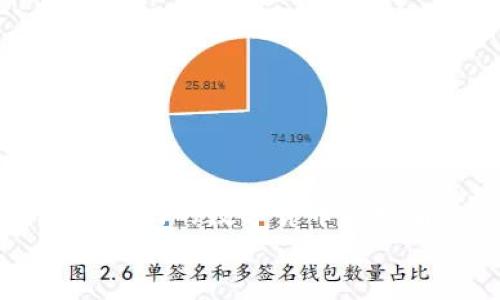   USDT钱包详解：你的数字货币储存解决方案  / 

 guanjianci USDT, 钱包, 数字货币, 加密货币, 存储安全  /guanjianci 

什么是USDT钱包？
在现代数字经济的背景下，USDT（Tether）作为一种稳定币，其重要性与日俱增。简单来说，USDT是一种与法定货币（如美元）挂钩的加密货币，其价值通常保持在1:1的比率。这种稳定性使得USDT在加密货币交易中扮演着极为重要的角色。那么，USDT钱包又是什么呢？它是一种专门用于存储、管理USDT的数字钱包，它能安全地保存用户的数字资产，并允许他们进行交易。实际上，USDT钱包的类型多种多样，包括热钱包和冷钱包，用户根据自己的需要进行选择。

为什么需要USDT钱包？
在这个日益数字化的时代，存储和管理你的数字资产变得至关重要。一方面，USDT钱包的出现为用户提供了一个安全、方便的方式来存储他们的USDT资产。另一方面，这种钱包为用户提供了交易、接收和转移资金的便利。例如，交易者可以通过USDT钱包快速进行买卖操作，从而实现财务自由。此外，USDT钱包还可以作为提升用户资产流动性的一种手段，使得用户可以在不同的数字资产之间进行灵活转换。

USDT钱包的类型
在选择合适的USDT钱包时，了解不同类型的钱包及其特点是十分必要的。我们可以将USDT钱包分为两大类：热钱包和冷钱包。
strong1. 热钱包：/strong这类钱包通常是在线钱包，用户通过手机应用或网页进行访问。热钱包的优点在于其便捷性和快速的交易能力。用户可以随时随地快速帮助他们进行交易，适合频繁交易的用户。然而，由于其始终连接互联网，热钱包在安全性方面相对较弱，易受到黑客攻击和其他网络风险的威胁。
strong2. 冷钱包：/strong冷钱包是指不连接互联网的存储设备，如硬件钱包和纸钱包。冷钱包的安全性较高，给用户提供了更好的资产保护。它适合长期持有资产的用户。他们可以将大量的USDT存储在冷钱包中，从而大大降低被盗的风险。虽然冷钱包的使用可能相对繁琐，但对于希望加强安全性的用户而言，它是至关重要的。

如何选择合适的USDT钱包？
选择USDT钱包时，用户需要综合考虑多个因素。例如，最重要的考虑是安全性。选择一个声誉良好、被广泛接受的钱包提供商，查看用户评论和反馈是非常必要的。此外，用户应关注钱包的操作界面，确保其易用性和友好性。对于那些不太熟悉加密货币的人来说，一个简单易用的钱包界面可以大大减少学习成本。
此外，交易费用也是选择钱包时要考虑的重要因素。不同的钱包在交易时会收取不同的费用，选择一个费用合理的钱包可以帮助用户节省成本。此外，用户还要关注钱包的功能，例如是否支持多种加密货币的存储、是否允许用户进行简单的交易等。

USDT钱包的安全性如何提升？
尽管冷钱包在安全性上优于热钱包，但无论使用哪种类型的钱包，用户都应采取预防措施以增强安全性。首先，启用双因素认证 (2FA) 是提升钱包安全性的有效方法。即使黑客试图入侵账户，双因素认证也能增加另一道安全防线。
其次，使用强密码。同一个密码不应在多个平台上使用，分散使用能够降低被盗风险。此外，定期更换密码也是一个良好的习惯。同时，建议使用密码管理工具来帮助用户记录和管理复杂的密码。
最后，切勿在公共Wi-Fi网络下访问或管理钱包。黑客通常会借助公共Wi-Fi网络进行攻击，因此使用个人网络连接（如移动数据或私人Wi-Fi）时更为安全。

USDT钱包的常见问题
在使用USDT钱包的过程中，用户可能会遇到一些常见问题，解答它们有助于提升用户体验。
strong1. 如何创建USDT钱包？/strong创建USDT钱包通常非常简单，用户只需选择一个钱包提供商，下载相应的应用程序，然后按照指引进行注册和设置，即可迅速完成创建。
strong2. USDT钱包的地址是什么？/strongUSDT钱包地址是一个由字母和数字组成的字符串，类似于银行账户号码。用户需要将此地址分享给其他人，和他们进行交易时使用。
strong3. 如果我丢失了私钥怎么办？/strong私钥是访问钱包和管理资产的唯一凭证。如果丢失了私钥，您将无法再访问钱包及其内的所有资产，因此妥善保管私钥至关重要。

总结
总的来说，USDT钱包是数字货币管理中不可或缺的组成部分。它不仅为用户提供安全的存储解决方案，还让用户能够灵活地进行交易。虽然热钱包和冷钱包各有优缺点，关键在于用户根据自身的需求进行选择。无论是刚入门的数字货币爱好者，还是经验丰富的交易者，找到一个合适的USDT钱包都是实现个人资产增值的第一步。
同时，随着数字货币市场的持续发展，USDT钱包的功能和技术也在不断进步。用户应时刻关注并适应这些变化，以便更好地参与这一新兴领域。