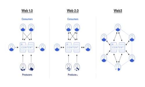 如何通过ImToken钱包轻松购买比特币：详尽指南与技巧