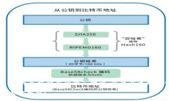 警惕！imToken钱包资金不翼