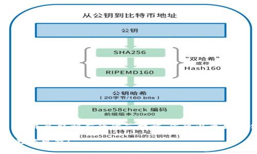 警惕！imToken钱包资金不翼而飞的原因及解决办法

imToken钱包,资金安全,区块链,数字货币,资产保护/guanjianci

引言：数字资产的便利与风险
随着区块链技术的迅速发展，数字资产的使用变得越来越广泛，而imToken钱包作为一个优秀的数字货币钱包，受到了很多用户的青睐。它不仅提供了便捷的资产管理功能，还支持多种数字货币。然而，用户在使用imToken钱包的过程中，有时会遇到资金不见的情况。面对这一突发情况，许多用户往往感到无助和困惑。在这篇文章中，我们将深入探讨可能导致imToken钱包资金失踪的原因，提供应对建议，帮助用户更好地保护自己的数字资产。

imToken钱包概述
imToken是一款专业的数字资产钱包，支持以太坊（ETH）及其所有ERC20代币。它以其安全性、易用性和多资产支持而著称。用户可以通过imToken在区块链上安全地存储、管理和交易数字货币。此外，imToken还提供了去中心化交易所（DEX）功能，使用户能够在不将资金转移出钱包的情况下进行交易。这种便捷的功能让许多用户选择了imToken进行数字资产管理。

资金失踪的可能原因
当用户发现自己的资金在imToken钱包中不见了，首先要保持冷静，资金失踪的原因可能有多种，以下是一些常见的情况：

h41. 忘记了密码或私钥/h4
数字钱包的安全性主要依赖于用户自己保管的密码和私钥。如果您忘记了钱包的密码或丢失了私钥，您可能将无法访问您的资产。imToken未提供找回密码的功能，因此保持信息的安全非常重要。

h42. 钓鱼攻击/h4
钓鱼攻击是指黑客通过假冒网站、邮件或社交媒体以获取用户的账户信息和密码。如果您在不安全的平台上输入了您的私钥或恢复助记词，您的资金可能会立刻被转移到黑客的钱包中。要时刻警惕，确保只在官方网站和可信赖的应用上输入敏感信息。

h43. 地址错误/h4
交易过程中输入错误的收款地址，也会导致资金丢失。区块链交易是不可逆的，一旦资金发送出去，就无法追回。因此，在转账之前，一定要仔细核对对方的钱包地址。

h44. 网络或系统问题/h4
有时，网络问题可能导致交易未能成功完结，或者显示出错。例如，钱包的版本过旧或系统崩溃，都可能影响钱包的正常使用。确保您的imToken钱包是最新版本，并尽可能在稳定的网络环境中操作。

h45. 资产转移或交易失败/h4
如果您在imToken钱包上进行交易，可能由于网络拥塞或交易费用不足，导致交易未能成功完成。此时，虽然您会看到资产消失，但实际上交易未完成，资产会在一段时间后返回到原账户。在 ذلك情况下，您可以查看交易记录以确认交易状态。

如何找回失踪的资金
若您不幸遇到资金丢失的情况，可以采取以下步骤进行应对：

h41. 检查交易记录/h4
首先，要查看您的交易历史记录，了解资金的去向。在imToken中，您可以方便地查看所有的交易记录，包括发送和接收的资产。确认您是否进行了无意的转账。

h42. 恢复助记词或私钥/h4
如果是因为密码或私钥丢失，您可尝试使用助记词恢复钱包。确保您的助记词存在于安全的地方，且可以正常输入。如果您对于恢复钱包有疑问，官方的使用指南可以为您提供帮助。

h43. 联系客服/h4
如果仍然无法解决问题，可以联系imToken的客服寻求帮助。尽管他们可能无法直接帮助您恢复丢失的资金，但可以提供相应的建议以及如何增强钱包安全性的信息。

h44. 增强安全措施/h4
在遇到资金失踪后，您可能也会想要采取一些措施来保护未来的资产安全。确保启用双重身份验证，以及使用高强度的密码。定期更新钱包软件、使用硬件钱包存放大额资产，都是有效的安全措施。

h45. 学习更多的安全知识/h4
对于区块链和数字货币的使用者来说，不断学习相关的安全知识非常重要。了解最新的钓鱼手段、网络安全的最佳实践等，能够在一定程度上避免未来的资金丢失事件。

总结：保护您的数字资产
数字资产的管理不仅仅是在于使用钱包，更在于如何保护自己的信息和资产安全。imToken钱包为用户提供了一个安全、便捷的平台，但用户自身的安全意识同样重要。通过了解可能导致资金失踪的原因，并采取相应的防范措施，您可以更好地保护自己的数字资产。希望每一个使用imToken的用户都能在享受数字货币带来的便利的同时，也能时刻保持警惕，确保自己的资金安全。

无论是刚刚接触数字货币的新手，还是经验丰富的交易老手，了解如何安全有效地使用数字钱包都是十分必要的。通过此篇文章的分析与建议，期待您能为自己的数字资产保驾护航，享受区块链世界的无限可能！