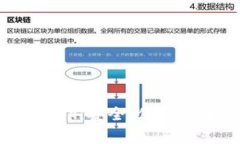 探索ImToken数字钱包App：安
