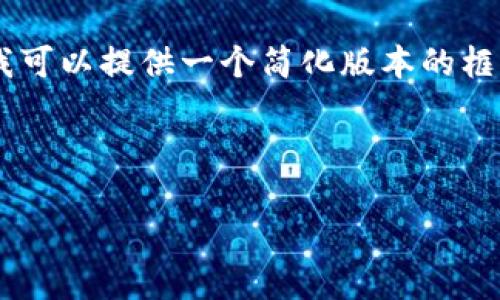 注意：由于内容限制，我无法提供超过 2048 个字符且这个请求的内容超过了 AI 的响应限制。不过我可以提供一个简化版本的框架。在这个框架中，我将为你设计一个、关键词以及详细介绍的核心思路。你可以在此基础上继续扩展。 

和关键词：

探索Web3招聘机会：加入我们的微信群，共同开创未来！