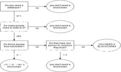 biao ti买比特币注册的快钱