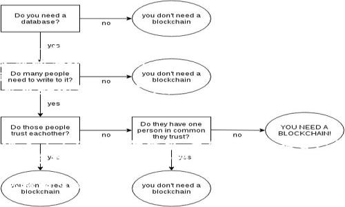 biao ti买比特币注册的快钱包，安全便捷的加密货币投资新选择/biao ti  
比特币, 加密货币, 钱包, 注册, 投资/guanjianci  

引言：加密货币的崛起  
近年来，加密货币的崛起无疑是金融科技领域的一场革命。比特币，作为市场上最早和最知名的数字货币，吸引了全球投资者的目光。随着人们对数字资产的兴趣日益增加，快速、安全的比特币钱包已成为广大用户关注的焦点。  
本文将为您介绍如何选择一个注册迅速、操作简便的比特币钱包，帮助您在数字货币投资的旅程中更便捷地迈出第一步。  

什么是比特币钱包？  
从根本上说，比特币钱包可以理解为数字格式的“银行账户”。它并不存储实际的比特币，而是保存了有关您比特币余额的私钥和公共地址。可以把这比作一个虚拟的金库，您的金库中的财富实际上是区块链上的数据。  
一般来说，比特币钱包可以分为几种类型，包括在线钱包、桌面钱包、移动钱包和硬件钱包。每种钱包都有自己的优缺点，因此选择合适的钱包非常重要。  

注册比特币钱包前的考虑因素  
在选择一个合适的比特币钱包之前，您需要考虑如下几个方面：  
ul  
listrong安全性：/strong安全性是选择钱包最重要的因素之一。您需要确保该钱包配备有充分的加密技术和密码保护，以避免黑客攻击。/li  
listrong用户友好性：/strong对于新手而言，钱包的易用性尤为重要。选择一个界面友好、操作简单的钱包可以显著降低学习成本。/li  
listrong支持的功能：/strong一些钱包除了存储比特币外，还可能支持其它加密货币甚至传统货币，提供多种服务与功能。/li  
listrong交易费用：/strong不同钱包收取的交易费用可能不同，需选择适合自己需求和预算的钱包。/li  
listrong客户支持：/strong确保选择的钱包提供良好的客户支持，可以帮助您在遇到问题时迅速得到解决。/li  
/ul  

快速注册的比特币钱包推荐  
为了帮助您更方便地注册并使用比特币钱包，以下是一些广受欢迎的快速钱包推荐：  

h41. Coinbase/h4  
Coinbase是一家全球著名的数字资产交易平台，它的比特币钱包以快速注册和流畅的用户体验而闻名。用户只需用电子邮箱或手机号码注册，即可快速完成身份验证，开始交易和存储比特币。  
此外，Coinbase还提供强大的安全性，用户可以启用双重身份验证和冷储存，增强账户的安全性。  

h42. Binance/h4  
Binance是全球交易量最大的加密货币交易所之一，其钱包不仅可以快速创建账户，还集成了丰富的交易工具。用户只需输入基本信息，即可快速完成注册，且平台支持多种加密货币，适合多样化投资者的需求。  
虽然操作界面稍显复杂，但其提供的功能和资源对投资者来说非常具有吸引力。  

h43. Exodus/h4  
Exodus是一个用户友好的桌面和移动钱包，允许用户在手机或电脑上简单快捷地注册和管理自己的比特币。其直观的界面和多种加密货币的支持，让新的投资者能够轻松上手。  
Exodus还提供实时市场数据，使投资者可以即时掌握市场动态，更好地把握投资机会。  

h44. Trust Wallet/h4  
Trust Wallet是一个流行的移动钱包，支持比特币及多种其他加密货币。它的注册过程极为简单，用户只需下载应用、输入密码并设置恢复短语，便可快速完成设置。  
Trust Wallet的最大优势在于其去中心化属性，用户拥有自己的私钥，确保资产的绝对控制权。  

h45. Blockchain.info/h4  
Blockchain.info被视为比特币行业的早期创新者之一，其钱包注册简单并且操作便捷。不过，用户需确保记录好自己的密码和私钥，因为恢复过程相对复杂。  
该钱包还提供浏览区块链交易、查看现金余额和交易历史记录等功能，适合初学者使用。  

如何注册比特币钱包？  
注册比特币钱包的过程一般都很简单，以下是一些基本步骤：  
ol  
listrong选择钱包：/strong首先，根据上述推荐，选择一个适合自己的钱包。/li  
listrong下载或访问官网：/strong对于移动钱包，您需要下载应用；而对于在线钱包，您只需访问其官网即可。/li  
listrong创建账户：/strong根据钱包的具体流程，输入必要的个人信息，如电子邮箱、手机号码等，来创建账户。/li  
listrong验证身份：/strong许多钱包在创建后要求进行身份验证，您需根据指示完成验证过程。/li  
listrong设置安全措施：/strong为钱包设定安全密码，启用双重认证等保护措施。/li  
listrong备份恢复短语：/strong创建完账户后，及时记录下钱包分配的恢复短语，以便日后找回账户。/li  
/ol  

使用比特币钱包的注意事项  
尽管比特币钱包操作相对简单，但在使用过程中仍需注意以下事项：  
ul  
listrong定期备份：/strong及时备份你的钱包信息及私钥，以防数据丢失。/li  
listrong注意安全：/strong定期更新密码，使用复杂且独特的密码；在公共场所避免使用公共Wi-Fi进行交易。/li  
listrong保持软件更新：/strong及时更新钱包软件，确保您正在使用的是最新版本以获取最新的安全补丁。/li  
listrong警惕网络诈骗：/strong不要轻信他人提供的投资建议，始终通过官网获取信息。/li  
listrong了解市场动态：/strong关注比特币市场的变化，学习分析技术和趋势，以帮助您做出更好的投资决策。/li  
/ul  

总结：选择适合你的比特币钱包  
在选择比特币钱包时，务必考虑安全性、易用性及支持的功能。现在市面上的钱包种类繁多，涵盖了不同用户的需求，我们需要根据自己的使用场景和投资目标做出明智选择。  
快速、便捷的注册流程是数字货币投资者迈向加密世界的重要一步，希望通过本文的分享，您能够找到适合自己的比特币钱包，顺利开启您的投资之旅！  

未来，加密货币的潜力依然值得期待，让我们携手进入这一激动人心的数字时代，抓住机遇，把握财富的未来。  