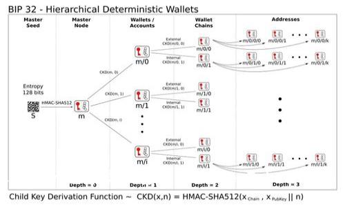 如何将火币网的数字货币安全转移至imToken钱包：详细指南