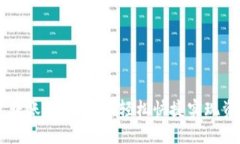 IM钱包转账无需密码，轻松