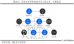 如何在ImToken TRX钱包中添加