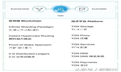 比特币钱包是什么软件做的？揭秘背后的技术与应用

比特币, 钱包软件, 加密技术, 区块链, 数字货币/guanjianci

随着数字货币的迅猛发展，比特币作为其中的佼佼者，越来越受到大众的关注。有人问，比特币钱包究竟是什么软件做的？在这篇文章中，我们将深度探讨比特币钱包的构成、技术背景、使用方法以及它所代表的广阔前景。同时，我们将以简单易懂的语言，结合实例，让我们一起揭开比特币钱包的神秘面纱。

什么是比特币钱包？

比特币钱包，顾名思义，是存储和管理比特币的一种数字工具。它的核心功能是生成私钥和公钥，以便用户可以安全地发送和接收比特币。私钥就像你的银行账号密码，若被他人窃取，将使你面临资产损失的风险；而公钥则类似于银行账户号码，其他人可以通过它发送比特币给你。

为了更好地理解比特币钱包的工作原理，我们需要先了解区块链的概念。区块链是一种去中心化的数据库技术，可以记录所有比特币交易的过程。每一笔交易都是经过加密、安全验证后添加到区块链上的，并且不可逆转。因此，比特币钱包的存在，使得用户能够方便地管理他们的虚拟资产。

比特币钱包的类型

比特币钱包主要分为几种不同的类型，每种类型都有其独特的优缺点。下面我们就来逐一分析：

h41. 热钱包/h4

热钱包通常与互联网连接，它主要用于频繁的交易。这类钱包包括手机钱包和网页钱包。虽然热钱包使用方便，但因其连接网络，安全性相对较低，容易受到网络攻击。

h42. 冷钱包/h4

冷钱包是指与互联网断开的钱包。它可以是硬件钱包或纸钱包。由于不与网络连接，冷钱包的安全性相对较高，尤其适合长期保存比特币。

h43. 桌面钱包/h4

桌面钱包安装在用户的个人电脑上，用户需要下载整个区块链，这样便能执行本地交易。虽然桌面钱包比热钱包安全，但仍然面临系统漏洞和恶意软件的威胁。

h44. 移动钱包/h4

移动钱包是一种只需安装在智能手机上的钱包应用程序。其优点是方便、随时随地使用，适合日常小额支付，但同样面临手机丢失或被盗的风险。

h45. 纸钱包/h4

纸钱包通过将私钥和公钥打印出来并储存于纸张中，从而实现离线存储。虽然这种方式安全性高，但易损坏和丢失，是一种相对不便的方式。

比特币钱包的工作原理

所有比特币的交易都是在区块链上进行的，而比特币钱包则充当了用户与区块链之间的桥梁。每当用户进行交易时，其钱包会通过加密算法生成新的交易记录，并通过区块链进行验证和记录。

在交易过程中，钱包会首先使用私钥对交易进行签名，确保只有拥有这个私钥的用户才能控制这笔比特币。然后，这笔交易会被广播到整个网络，等待矿工的确认。矿工们将所有等待的交易打包进入区块，并通过计算复杂的数学题目来验证这些交易的合法性。

如何选择适合自己的比特币钱包？

在选择比特币钱包时，用户需要考虑多个方面。首先，安全性是最重要的因素。选择具备高安全标准、具有多重身份验证及备份功能的钱包尤为重要。其次，使用的便捷性也同样重要，特别是对于新手用户而言，可以选择界面友好的软件钱包。

另外，钱包的兼容性也要考虑：有些钱包可能只支持特定类型的币种，用户应根据自身的需求进行选择。此外，社区的活跃度及支持服务也是评估钱包质量的重要标准。活跃的社区能够提供及时的技术支持与更新，这在日后使用中有助益。

比特币钱包的未来趋势

随着加密货币市场的不断成熟，比特币钱包也在不断发展。现在的比特币钱包不仅能进行比特币的存储和交易，还逐渐加入了更多的功能。例如，一些钱包已经支持不同种类的加密货币，使用户能够实现一站式管理，降低了使用成本。

而伴随区块链技术的进步，未来的比特币钱包将变得更安全、更便捷和智能化。多重签名、智能合约等新技术将成为钱包发展的重要组成部分。这将有效提升用户体验，减少交易风险，推动更多人参与到这一新兴的经济形态中。

总结

比特币钱包并不仅仅是一个简单的软件，它承载着用户对数字货币的信任与期望。通过选择适合自己的钱包，用户可以更好地管理和存储他们的比特币，从而享受数字经济带来的便利。随着技术的发展，比特币钱包在未来将会有更广阔的应用空间，值得我们持续关注和深入探索。

总之，了解比特币钱包及其背后的软件技术，能够帮助更多的人认识这个日益流行的数字资产。无论你是刚刚接触比特币的新手，还是经验丰富的交易者，掌握这些知识都是非常必要的。希望这篇文章能对你了解比特币钱包有所帮助！