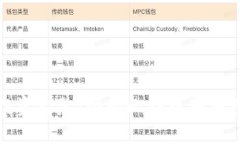 安全保障与投资智慧：网