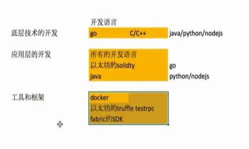 

探索Web3：麻省理工学院如何引领未来的互联网革命
