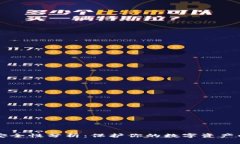 比特币钱包安全性分析：