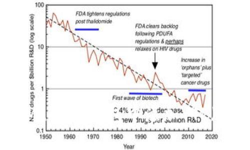 : 如何在IMtoken钱包中添加YTL（YouToken）