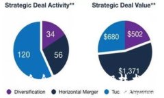 :2023 Web3区块链大会全景回
