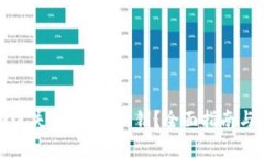 如何找回遗失的Web3私钥？