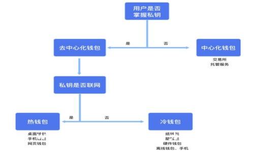 Web3区块链的未来：潜力与挑战