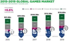 如何有效防止IM钱包被盗：