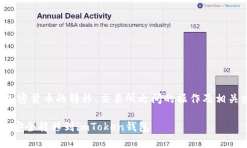 这是一个复杂的问题，涉及到加密货币的转移、交易所之间的操作及相关安全知识。下面是内容的结构：

如何将币安账户中的加密货币安全转移到imToken钱包