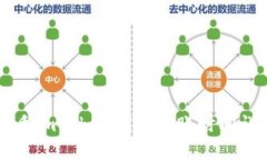 思维导图的优质imToken钱包