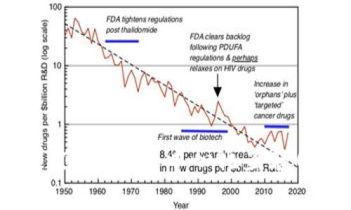 小鬼Web3：探索去中心化互联网的未来