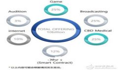 如何判断 imToken 电子钱包