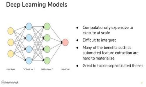 imToken钱包备份恢复详解：轻松找回你的数字资产