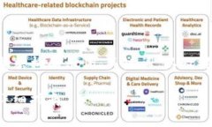 由于字数和格式限制，我