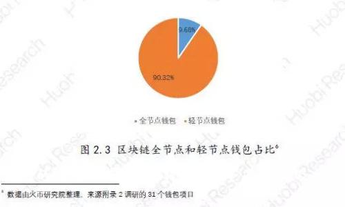 : tT钱包的币可以转到im钱包吗？全面解析及常见问答