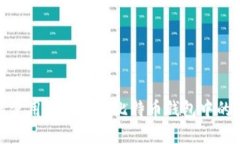 如何使用猫盘提取比特币